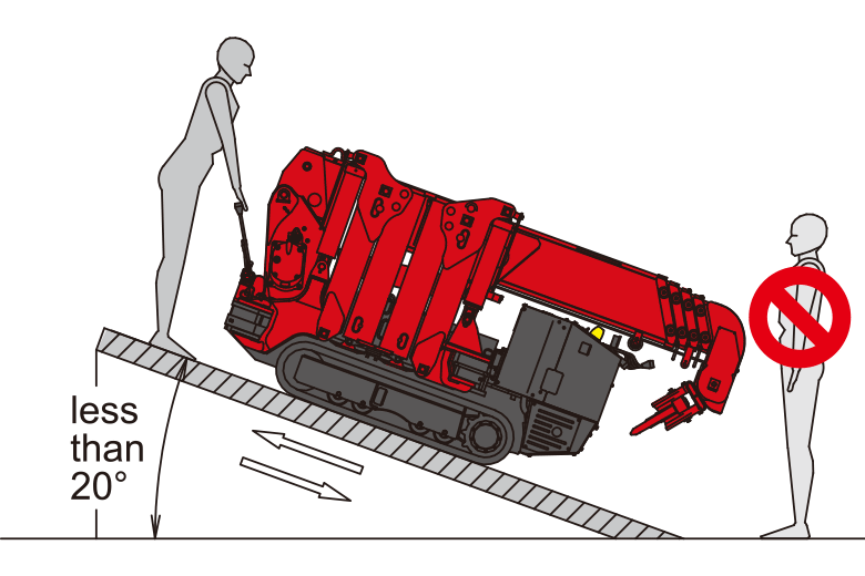 Standing below the crane when traveling on a slope.